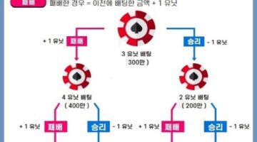 바카라-달랑베르-배팅법-카지노사이트랭크